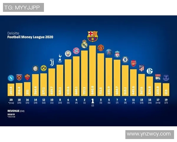 武汉足球队强势崛起荣登足球状态排行榜第三名 武汉足球队强势崛起荣登足球状态排行榜第三名