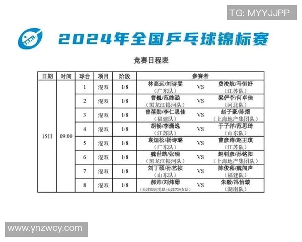 全国锦标赛积分榜揭晓北京乒乓球队以72分稳居第一名 全国锦标赛积分榜揭晓北京乒乓球队以72分稳居第一名