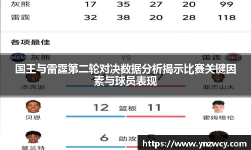国王与雷霆第二轮对决数据分析揭示比赛关键因素与球员表现
